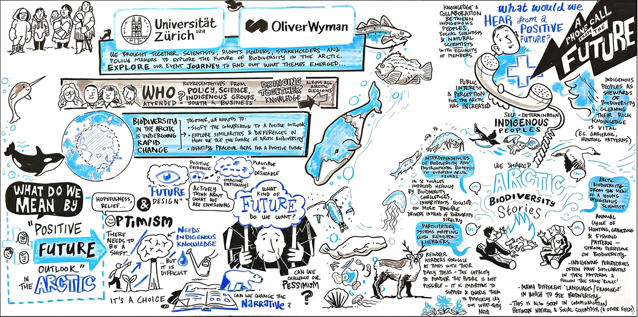 Illustrative Workshop Zusammenfassung