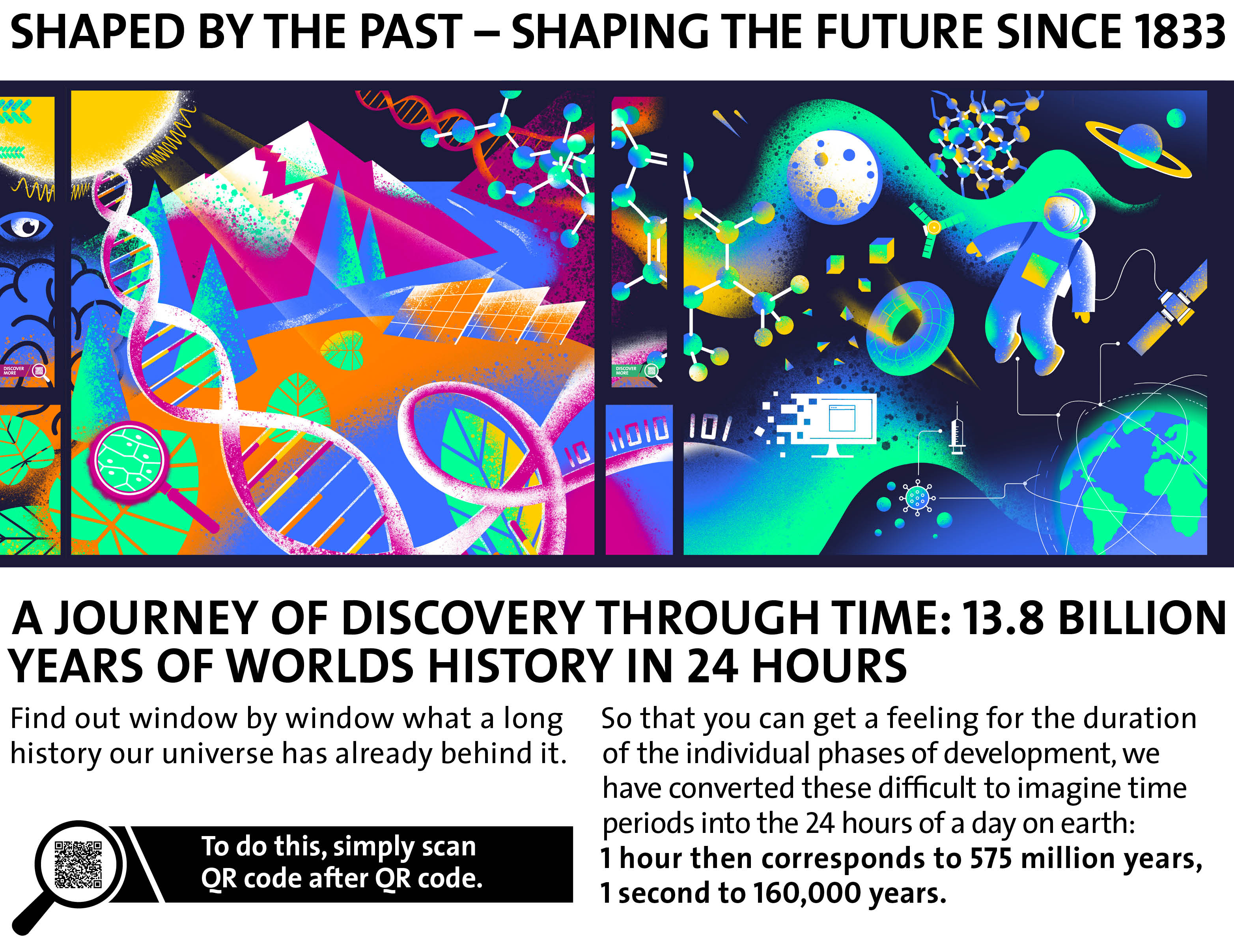 A journes of Discovery through time: 13.8 billion years of worlds history in 24 hours. Find out window by window what a long history our universe has already behind it. So that you can get a feeling for the duration of the individual phases of development, we have converted these difficult to imagine time periods into the 24 hours of a day on earth: 1 hour then corresponds to 575 million years, 1 second to 160,000 years.