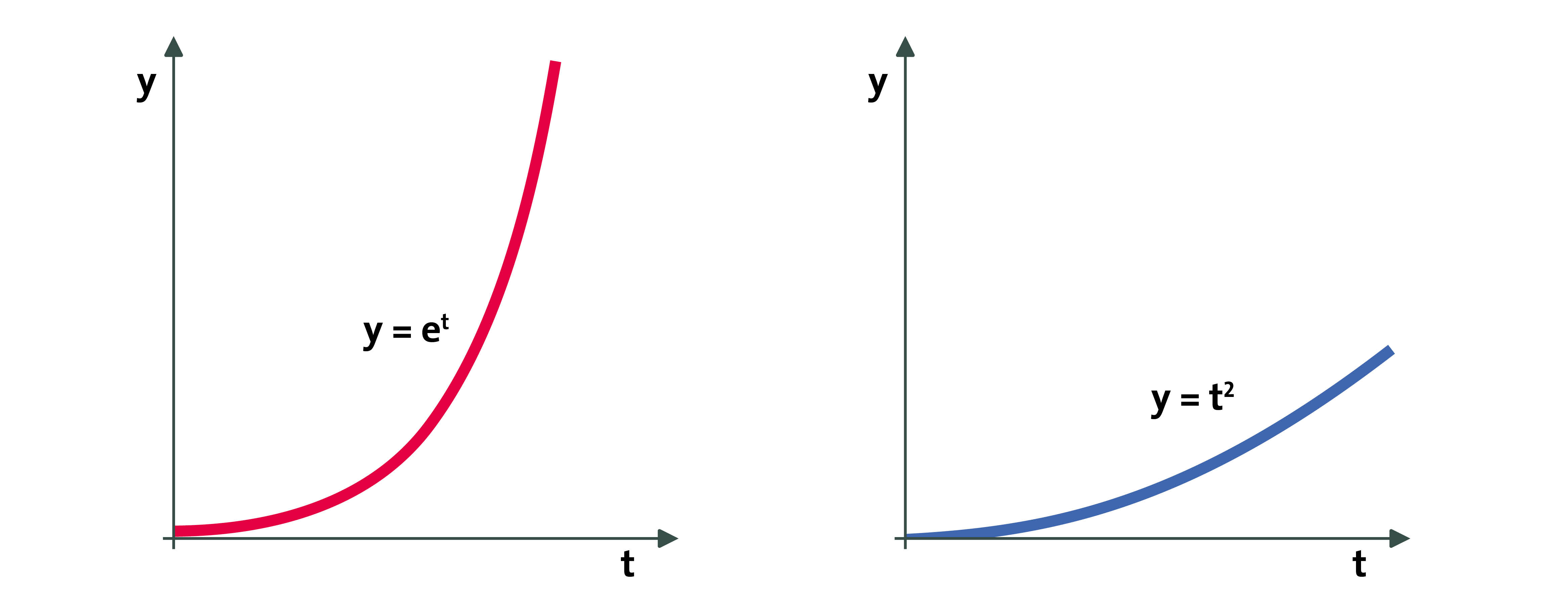 hyperbolische und plynomische funktion